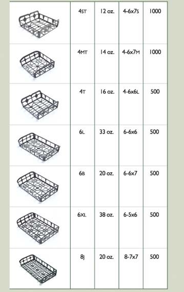 Manufacturers of Plastic Packaging for the Food Industry